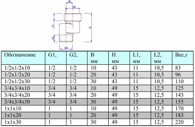  Эксцентрик VALTEC 1/2"x20мм, вн.-нар. (10/120) купить в Воронеже