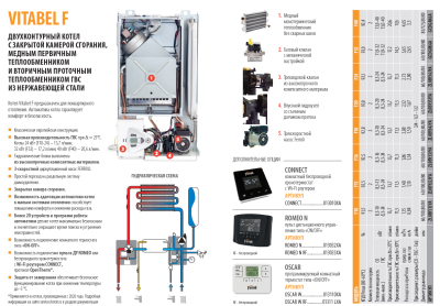  Настенный газовый котел FERROLI Vitabel F13 (закрытый/двухконтурный) купить в Воронеже