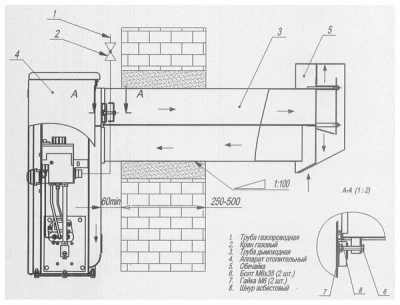  Котел газовый BURAN парапетный КСГЗ-16 В-01 энергонезависимый с закрытой камерой сгорания TGV(дым. в комплекте) купить в Воронеже