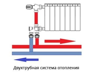  Четырехходовой клапан для нижнего подключения радиаторов VIEIR (1/50) купить в Воронеже