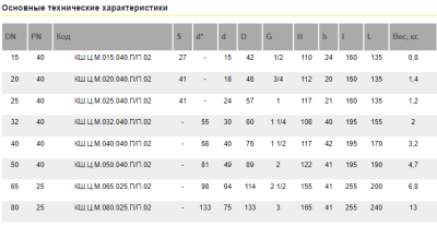  Кран шаровой муфтовый LD КШЦМ Ду65 PN25 купить в Воронеже