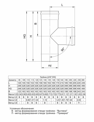  Тройник-Д 0,5мм 90гр. Ф130 Феррум без загл. купить в Воронеже