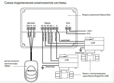  Система защиты от потопа Neptun Aquacontrol 3/4 купить в Воронеже