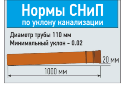  Труба для наружной канализации RTP 110*2,0м купить в Воронеже