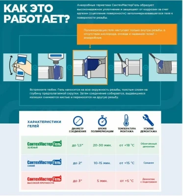  Анаэробный герметик для резьбовых соединений САНТЕХМАСТЕР Синий, тюбик 60 гр, блистер купить в Воронеже