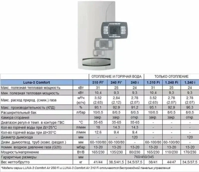  Котел настенный BAXI LUNA 3 comfort 240 Fi закрытая камера купить в Воронеже