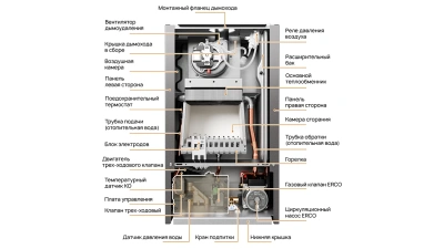  Газовый настенный котел одноконтурный E8 tempo GHC24V стеклянная панель чёрная купить в Воронеже