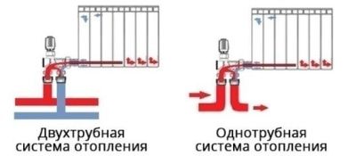  Узел  для нижнего подключения радиатора c ручной регулировки VIEIR 1/2'' нар (1/30) купить в Воронеже