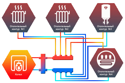 СЕВЕР Гидравлический разделитель (гидрострелка) СЕВЕР-160+(240кВт.)