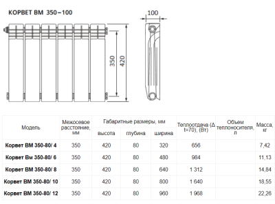  Радиатор биметаллический КОРВЕТ 350/100 12 секций 1,86кг 164Вт/секция купить в Воронеже