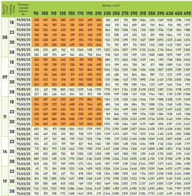  Конвектор Gekon Eco с решеткой UNA H08 L110 T23 (без клапана) купить в Воронеже