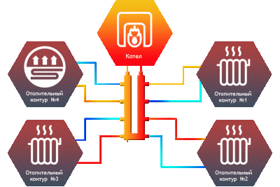 СЕВЕР Коллектор кольцевой Север-КLК4 черный